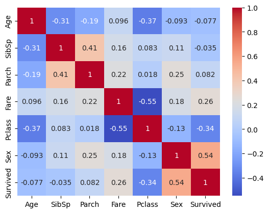 Titanic Data Visualization project